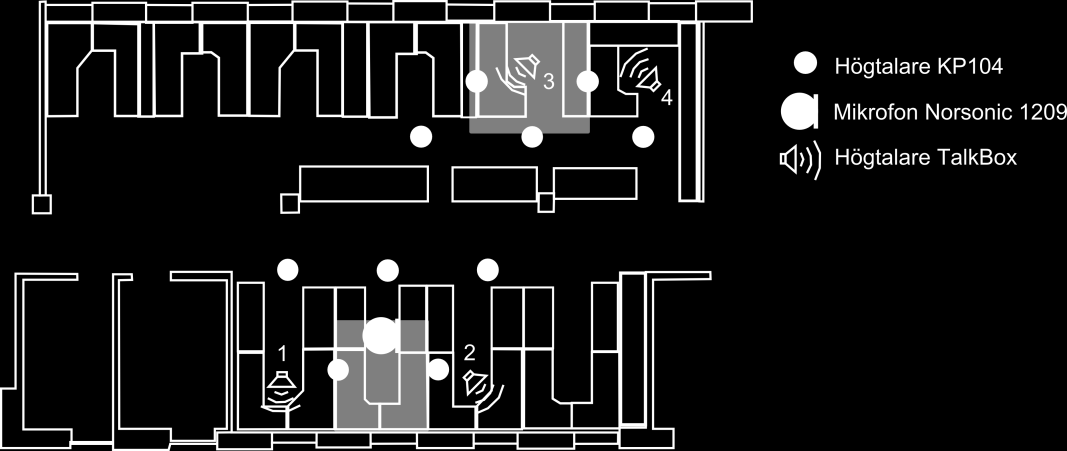 3.4 Experimentuppställning Högtalarnas placering, beskrivet i föregående avsnitt, är markerade i figur 8 nedan.