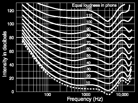 Karlstads universitet Optimal högtalarplacering i en lastbilshytt 4 (40) 2.