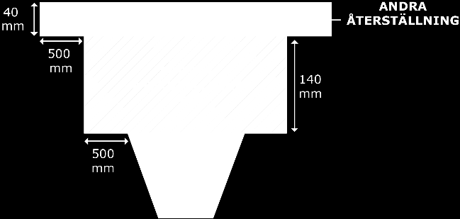 33 Betäckningar ska vara inpassade i förhållande till ny beläggningsyta. Efter justering ska betäckning i körbana ligga max 5 mm (fast) resp. 0-5 mm (teleskop) under beläggningens överkant.