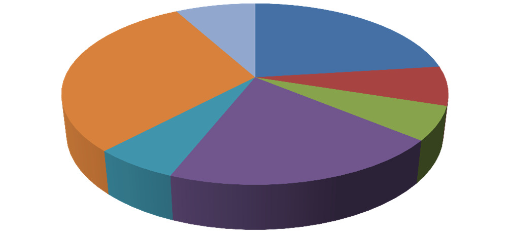 Översikt av tittandet på MMS loggkanaler - grafer SVT1 23% SVT2 7% TV3 6% Small 27 30% TV4 20% Kanal 5 6% Small 27 30% Övriga** 8% Tittartidsandel(%) Övriga** 8% SVT1 23% SVT2 7% TV3 6% Kanal 5 6%