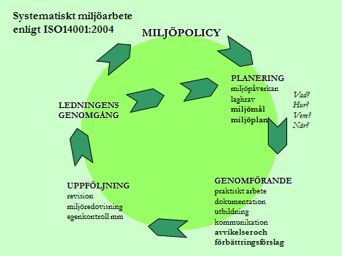 Systematiskt miljöarbete Landstinget Dalarna ska ha ett systematiskt miljöarbete för att minska miljöpåverkan och hitta ständiga förbättringar inom organisationen.