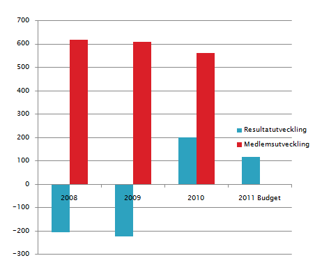 Micke är positiv till att kunna göra denna detaljplan samtidigt och dela på kostnaden.