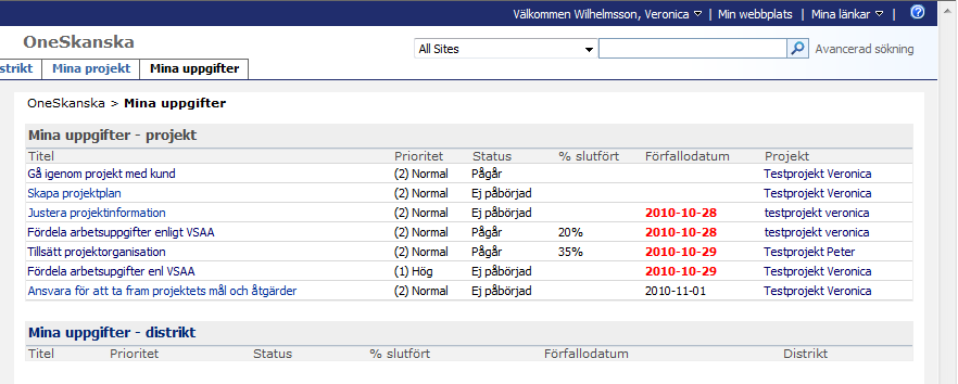 Funktionen för dokumenthantering ProjektForum är idag kopplat till ett dokumenthanteringssystem, vid namn edocs, som är integrerat i funktionen Fördelning av uppgifter VSAA.