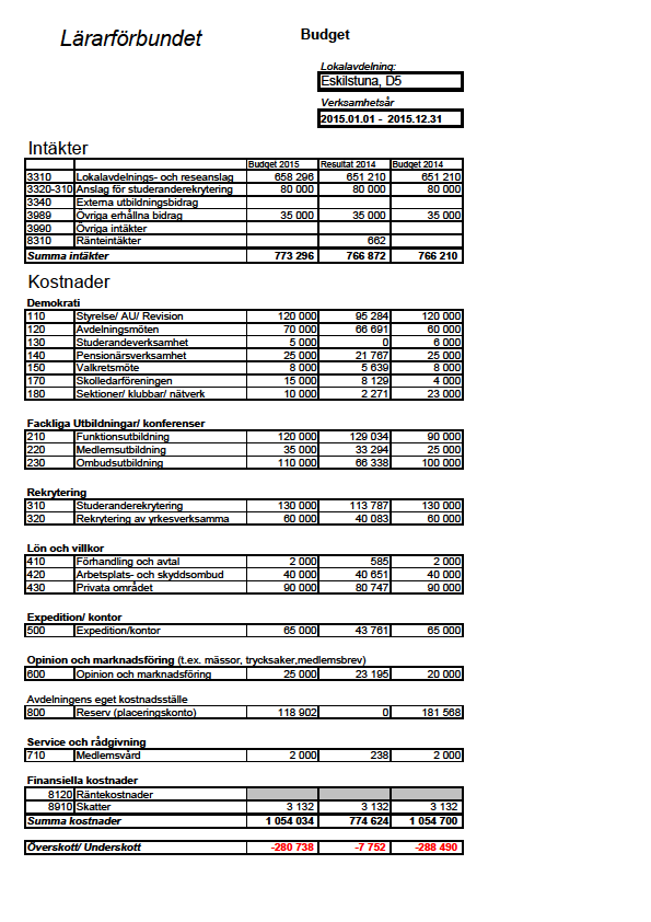 Budget 23