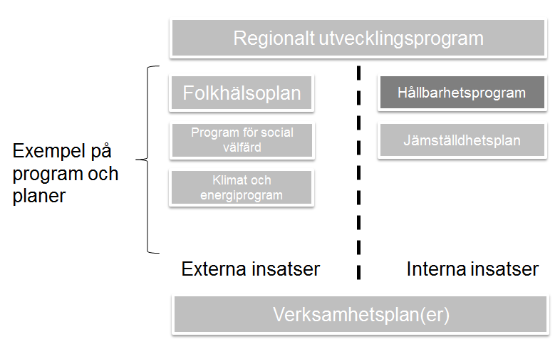 Utgåva [utgåvanr] Rubrik Projektdirektiv program för energi och klimat i Örebro län 2017 2020 Omfattar område/verksamhet/enhet [namn] Giltig fr.o.m. [giltig fr.o.m.] Giltigt t.o.m. [giltig t.o.m.] Programmet för energi- och klimat ska innehålla en beskrivning hur programmet relaterar till andra styrdokument i Region Örebro län.