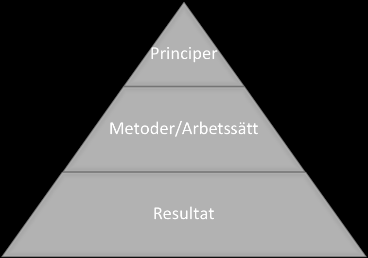 Värderingar Fig. 4 Diagram över sambanden inom leanfilosofin [17] Värderingarna beskriver hur företaget vill förhålla sig till sina intressenter.