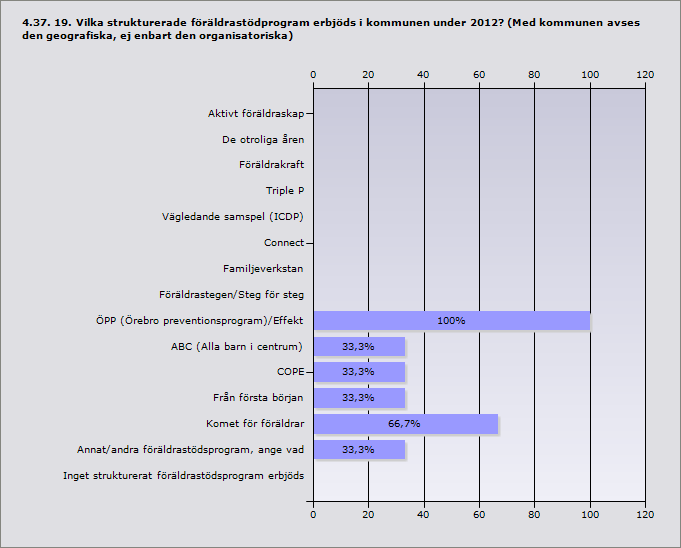 Samarbete mellan träningsanläggning och polis (eller 100% 1 Riksidrottsförbundet) Framtagande