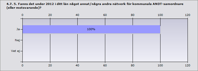 Ja, i stor utsträckning 33,3% 1 Ja, i viss utsträckning