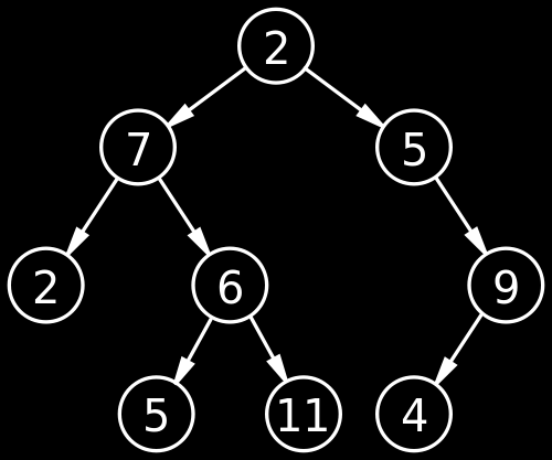 Introduktion till algoritmer - Lektion 3 Matematikgymnasiet, Läsåret 014-015 11 cout << *it << endl; // skriver ut 1 1 13 it++; // it = l[1] 14 it++; // it = l[] 15 cout << *it << endl; // skriver ut