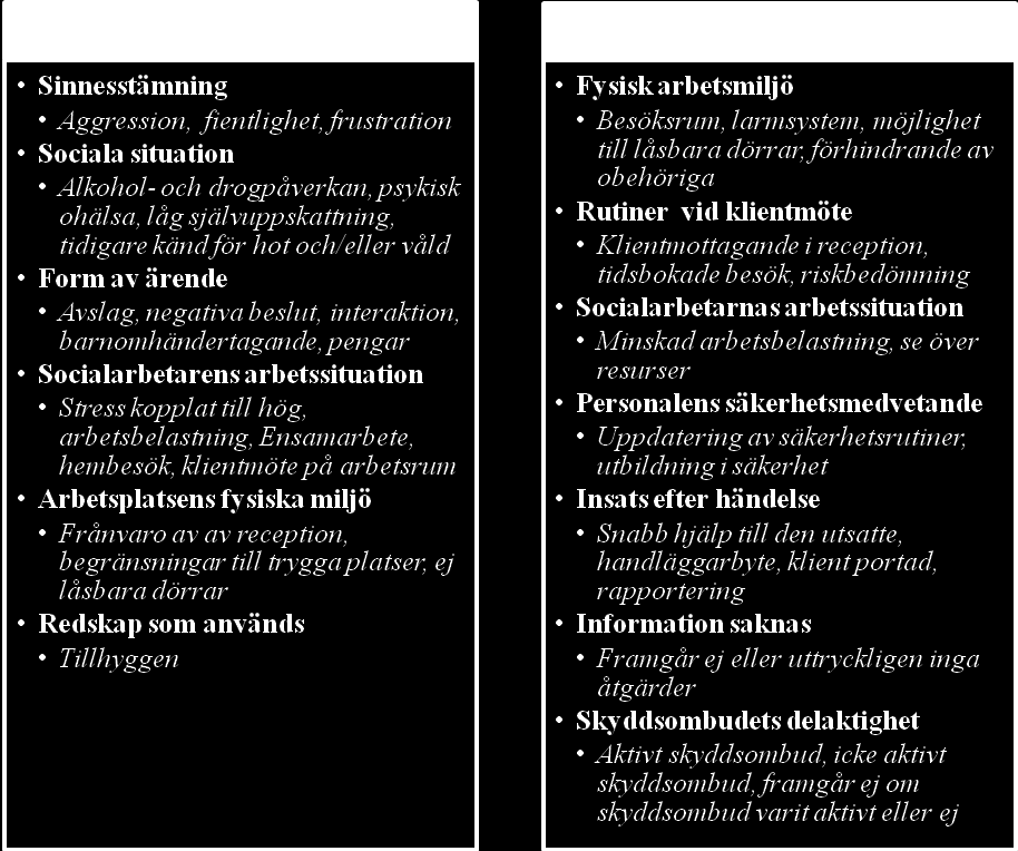 Modell över