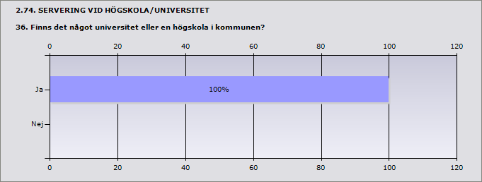 2.71. ADMINISTRATIVA ÅTGÄRDER 35.1. Hur många beslut om erinran, varning och/eller återkallelse av serveringstillstånd