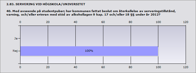 2.80. SERVERING VID HÖGSKOLA/UNIVERSITET 38.1 Uppge antal tillsynsbesök under 2012 Stockholm 20 2.