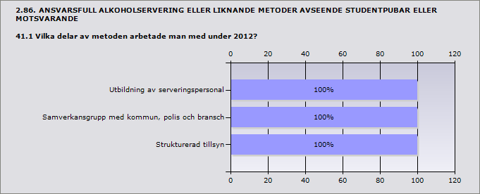 Ja, metoden Ansvarsfull alkoholservering 100% 1 Ja, metod med samma eller likartat innehåll som Ansvarsfull 0% 0 alkoholservering men under ett annat namn