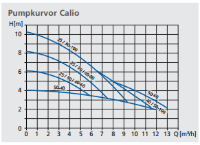 vätskesidan är relativt högt, 37 kpa, och detta trots att programmet använt etylenglykol istället för etylalkohol.