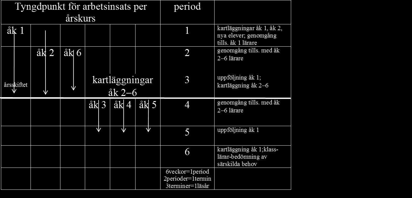 Exempel på upplägg av