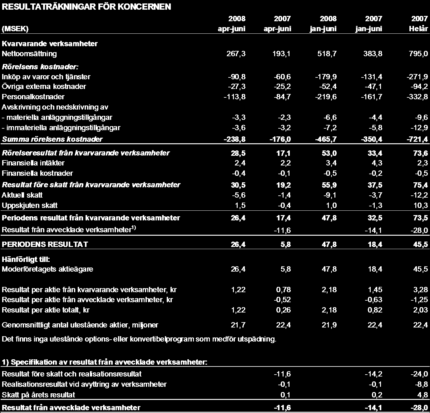 Addnode AB (publ) org