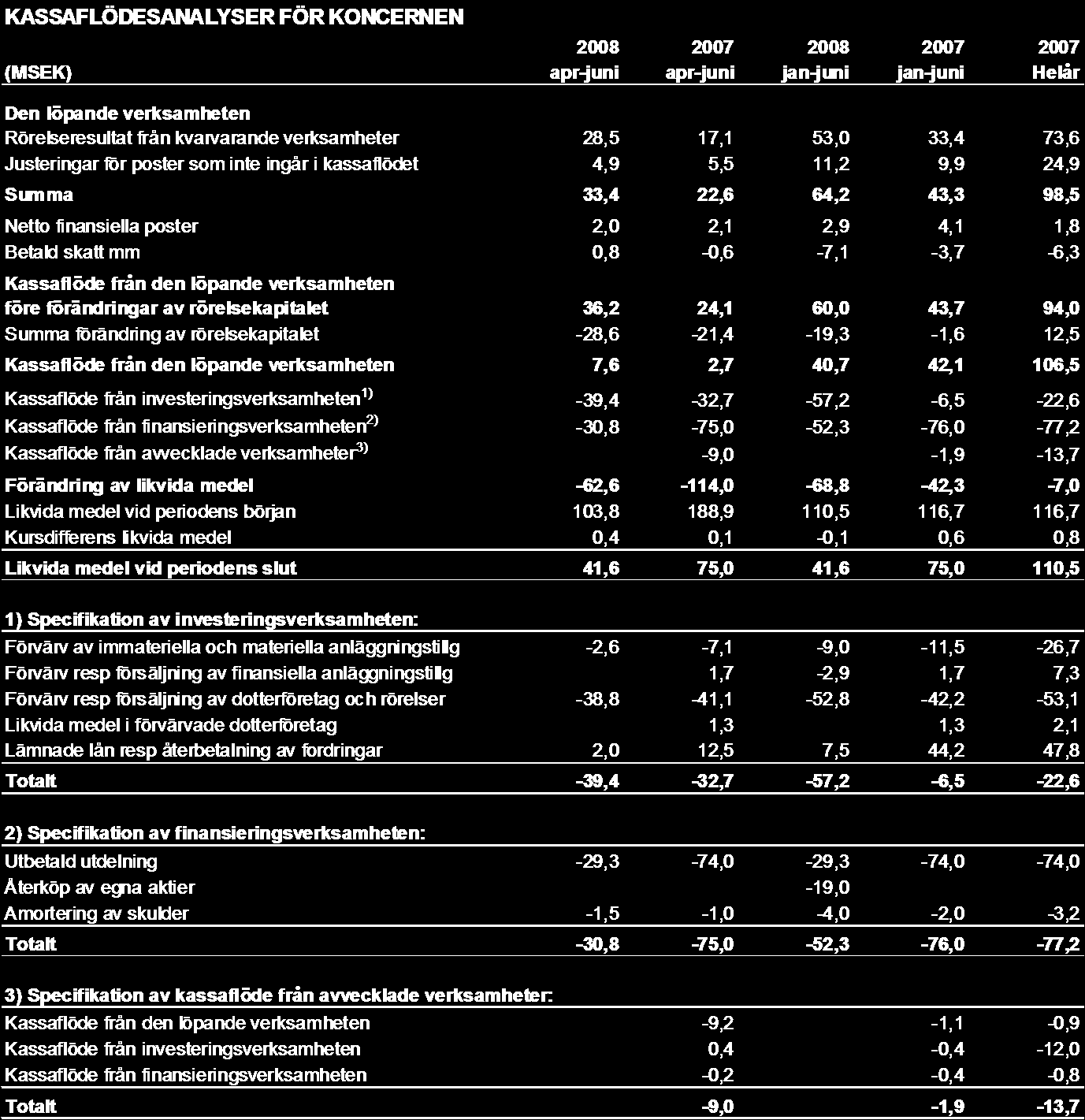 Addnode AB (publ) org