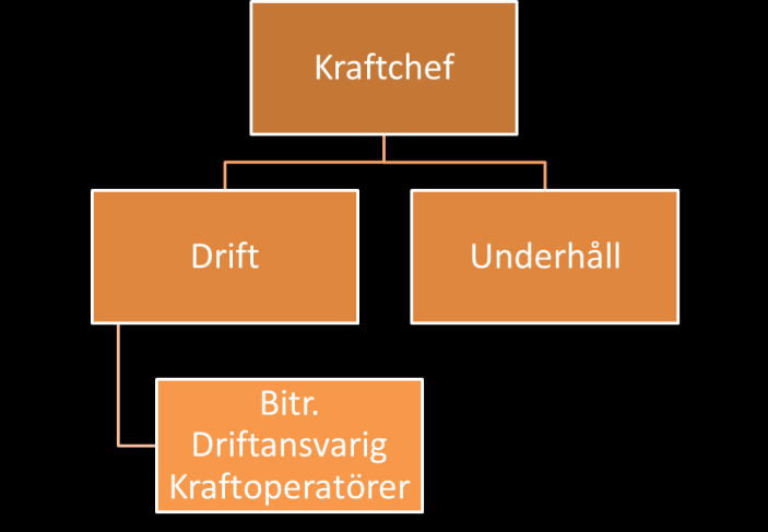 4 Nulägesbeskrivning kraftstationerna. (Kraftchef, 2013) AO är uppdelat i avdelningarna Drift och Underhåll, se organisationsschema i Figur 18. Figur 18 Organisationsbild AO Kraft.