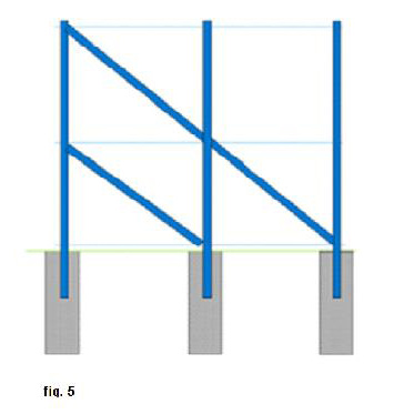 Ändstolpe med stag Hörnstolpe med stag Mellanstolpar med och utan överliggare Stålrörsfundament Se fig.3. Som alternativ till traditionell gjutning kan stolpar monteras på nerdrivna stålrörsfundament.