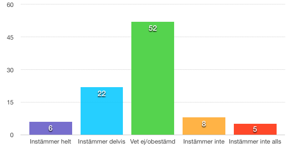 framhäva konsumenters personlighet krävs det ett större och mer varierat utbud av dessa kläder, samt att de ekologiska klädernas image stärks och därmed förmedlar en känsla till konsumenterna.