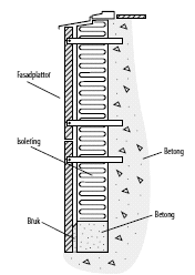 Bild 11. En ventilerad fasadbeklädnad med kramlor som förankrats i betongen. (Källa: Stenhandboken häfte: Restaurering, s.17) Bild 12. Ventilerad fasad.