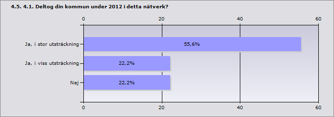 Info Svar Askersund 0,1 Degerfors 1 Hällefors 0,25 Hallsberg 0 Karlskoga 1 Kumla 0,25 Laxå 0 Lekeberg 0,05 Lindesberg 0,5 Ljusnarsberg 0