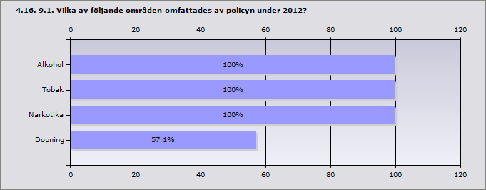 Kommun: Lindesberg Örebro Kommentar: Idrottsföreningar och andra föreningar måste inte ha policies ANDT-policy ska finnas men