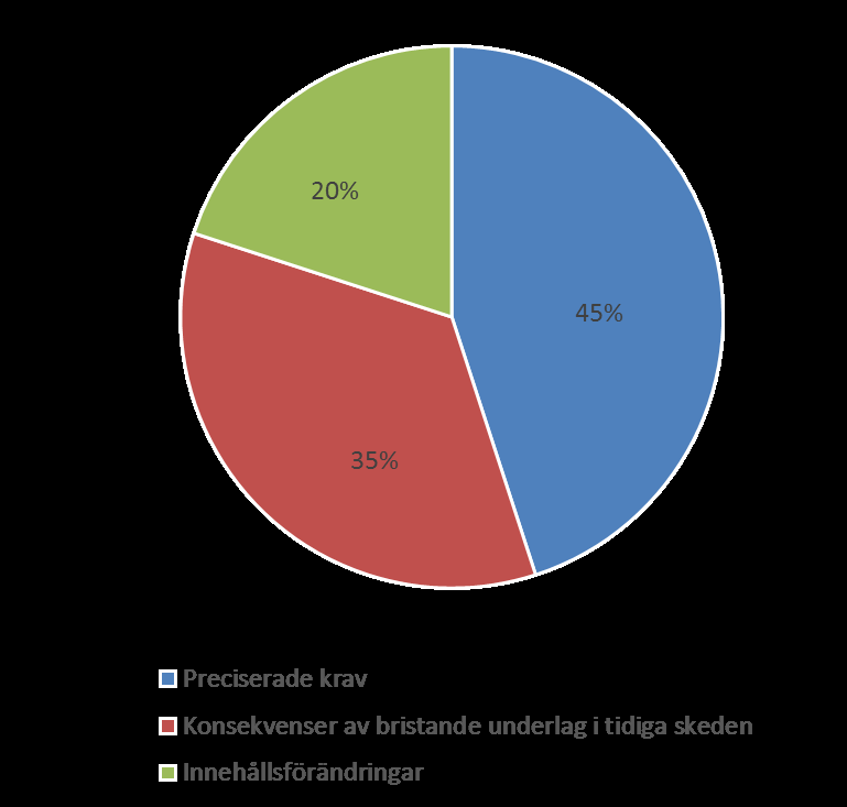 Trafikverket har ånyo uppdaterat sina tidigare gjorda anläggningskostnadsberäkningar baserat på delvis nya kunskaper både i programarbetets teknikprojekt och pågående järnvägsplaneprojektering för