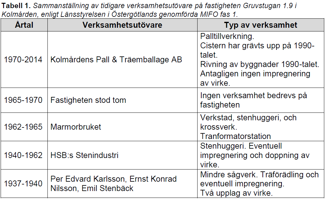 16(25) Markens beskaffenhet Det naturliga övre jordlagret inom fastigheten utgörs främst av sandig morän. I området har uppfyllnader gjorts, troligen med rester från stenindustrin.