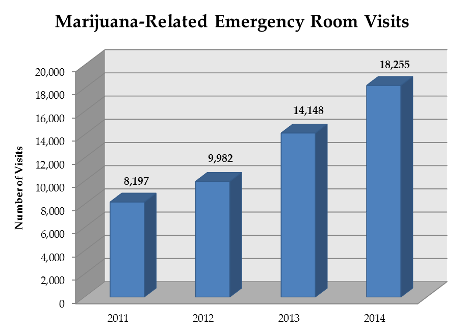 Källa: Colorado Hospital Association, Emergency Department Visit Dataset.