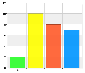 5 19,2 12 46,2 Skulle gärna vilja gå den nya handledareutbildningen :) Har haft många under åren, fast jag fått någon utbildning för det.