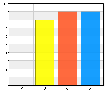 3 11,5 10 38,5 13 50 Hoppas att man har tillfört något i utbildningen. 6. Jag upplever att jag utvecklas i min yrkesroll i mötet med elever 8 30,8 7.