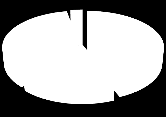 Orsaker till fel i projekteringen 1998 3% 35% 18% 44% Kunskapsbrist Information/samordning Motivation/engagemang Övrigt Figur 4, Orsaker till fel i projektering 1998 enligt Josephson (1998).