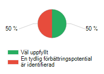 rutiner Granskning och bedömning av rutiner och processer för arbete med värdegrund inom verksamheten. SÄBO Verksamheten följer gällande avtal kring arkivering.