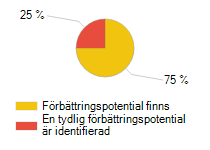 dokumentation dokumentation Personakten förvaras enligt gällande lagstiftning.