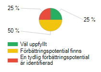 dokumentation dokumentation Genomförandeplanen är utformad så att nya medarbetare har god hjälp av denna för att förstå hur insatser ska genomföras för att motsvara kundens behov/önskemål på bästa