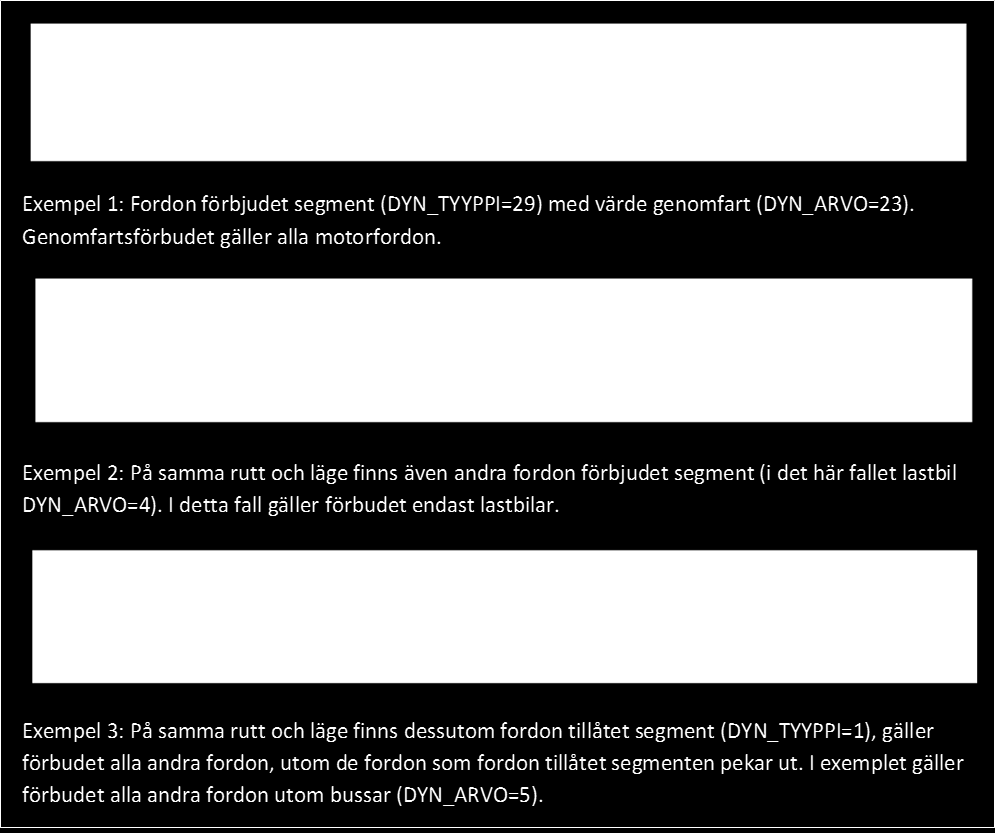 34 Bild 18. Genomfart förbjuden segmentets olika uppenbarelsemöjligheter. Fordon med farlig last: Typen för dynamiska egenskaper kan ha tre olika värden: fordon med farlig last, A-VAK eller B-VAK.