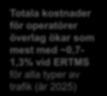 1 Ökad kostnad för järnvägsbranschen Totala kostnader (inkl & exkl. konverteringskostnaden 1 ), SEK miljarder (2011 års priser) Total kostnad 2011 Total kostnad inkl.