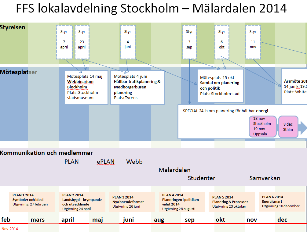 Inga separata insatser för att rekrytera nya medlemmar har genomförts av den lokala styrelsen.