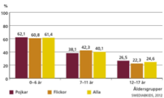 Framtidsplaner Studie med GSD-Y på unga flickor, 15-20