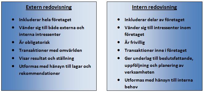 Kalmar VT 2009 Linnéa Sohlberg Olsson Referensram räkenskapsår, då kan det för företaget vara intressant att den interna redovisningen kan visa hela projektets livscykel 92 Figur 3: Skillnader mellan