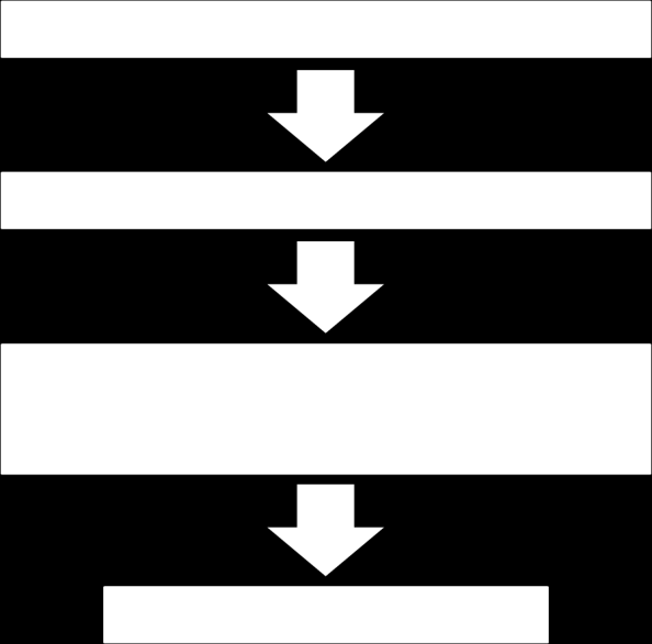 1.6 Uppsatsens disposition Figur 1.1 Uppsatsens disposition I det första kapitlet inleder vi med att redogöra kring begreppet entreprenörskap och dess uppkomst i Sverige.