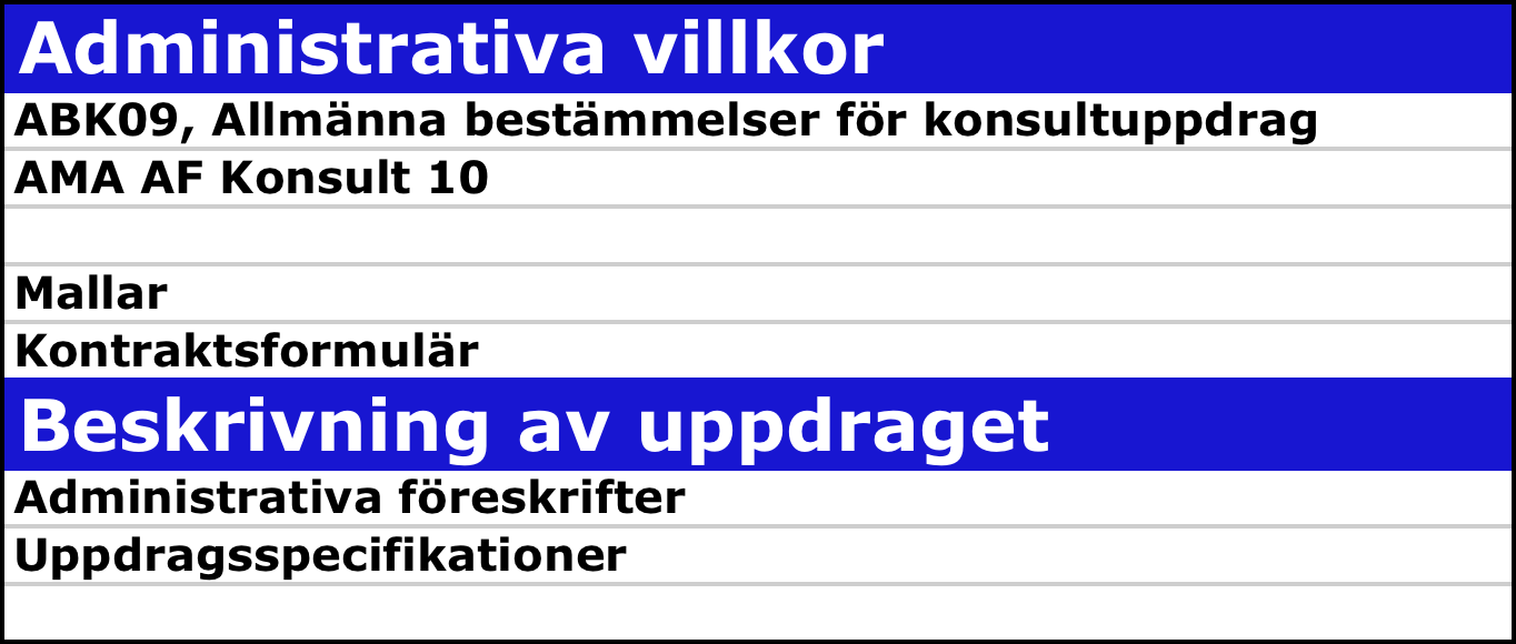 Översikt över standarddokument som