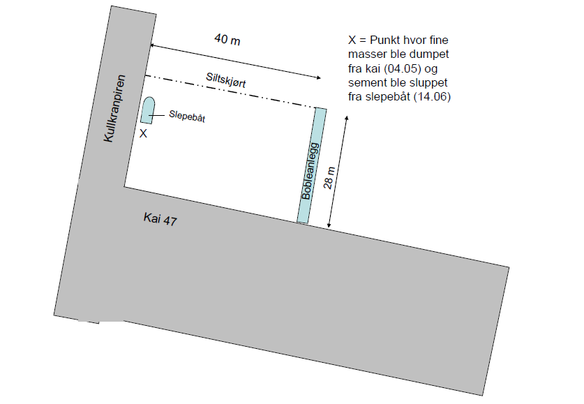 Figur 21: Skiss av inhägnat område vid utvärdering av bubbelgardin under pilotprojektet i Trondheims hamn. Krysset markerar platsen där cementen dumpades i vattnet (Laugesen, 2006).