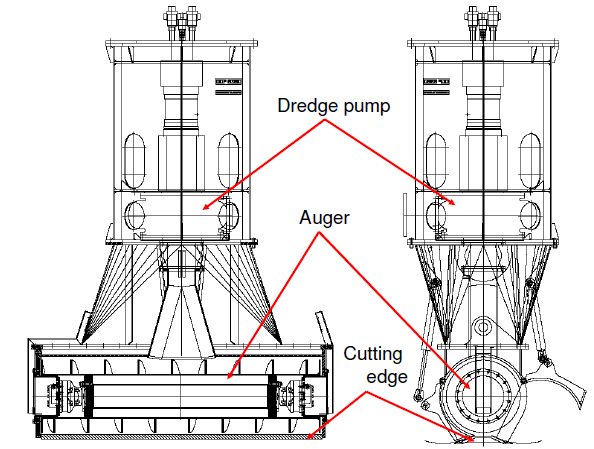 (Pensaert, 2007). Eddy pump (Feyerherm & Wardlaw, 2001). Eddy pumpen består av en rotor (1) monterad på en kardanaxel (2) inuti en kammare (3).