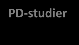 En bioteknologivärderas syn på biosimilardokumentation Klinisk effekt Kliniska säkerhetshetsstudier (Immunogenicitet) PD-studier Sedvanlig