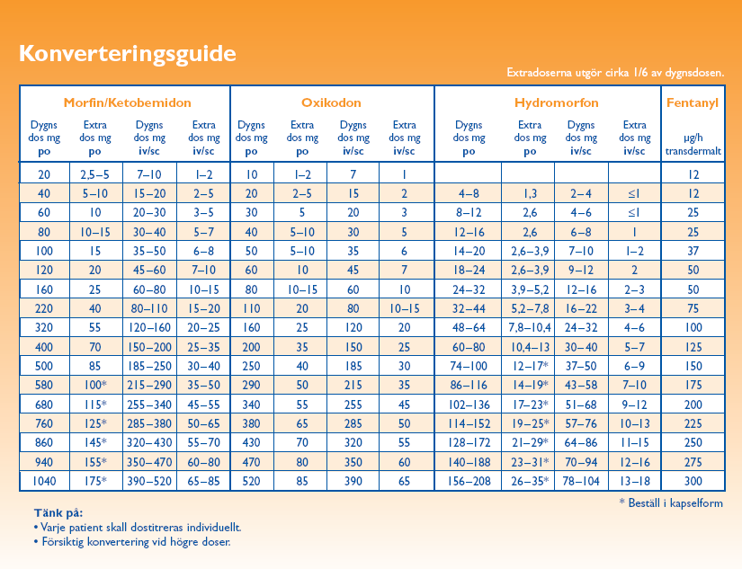 KONVERTERINGSGUIDE Patienter som behandlas sedan tidigare med opioider och som drabbas av akut smärta eller smärtgenombrott kan då behöva stora doser opioider som smärtlindring.
