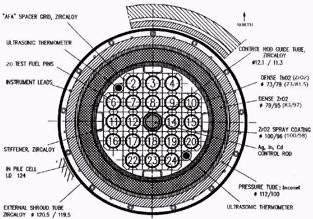 en del av primärkretsen hos en PWR med varma benet och ånggenerator, samt reaktorinneslutning. Tabell 2.3.1: Aktuell testmatris för utförda PHEBUS-experiment.