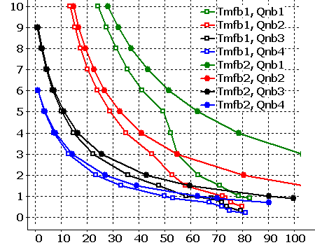 the brittle-ductile limit. There are some differences in behavior of the stress in case of the melt simulant particle (Figure 3.16b).