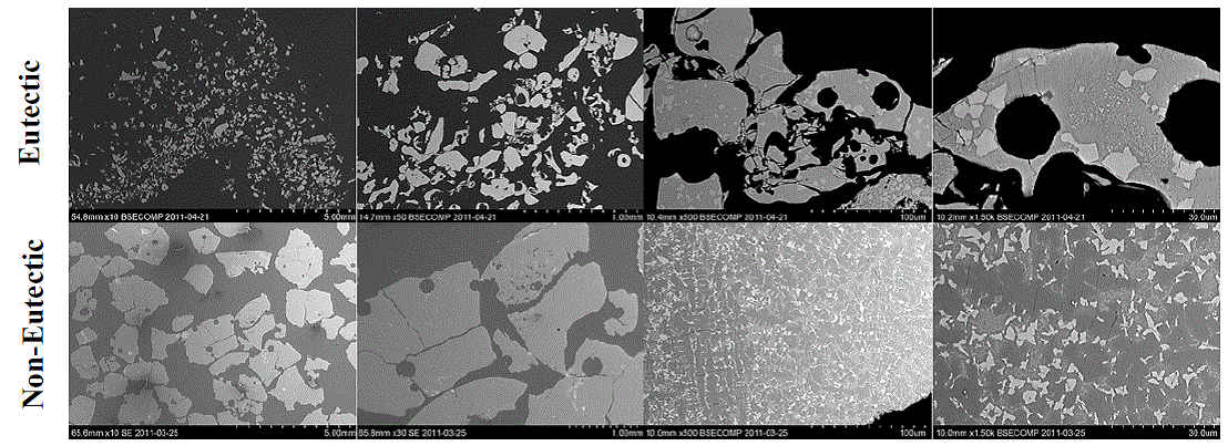 3.5.3. Debris Analysis To further explore the solidification trends of the binary oxide melt discussed previously, debris collected from the fuel and coolant interaction were subject to physical and